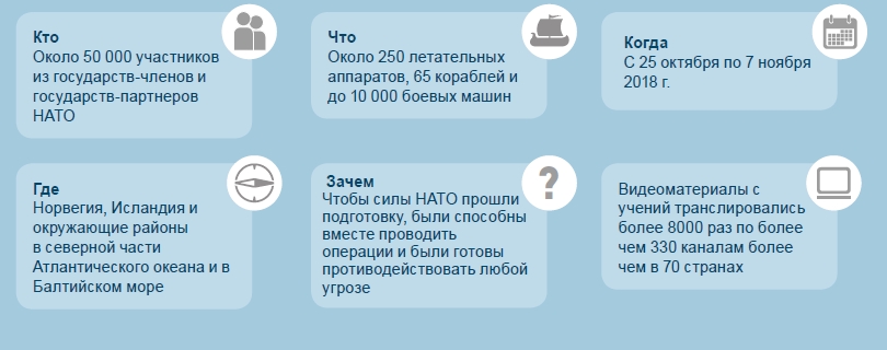учения НАТО инфографика