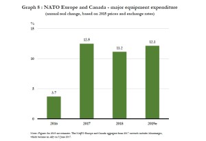 На сколько США сокращает финансирование НАТО